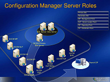 R Config Manager USB-ключ "Config Manager" для создания, проверки и изменения конфигурации системы G