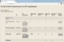 Драйвер EXT-2 (аппаратно-программный модуль)