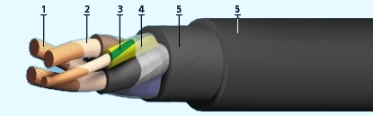 Кабель КГн 3х4+1х2,5 Кабель КГн 3х4+1х2,5