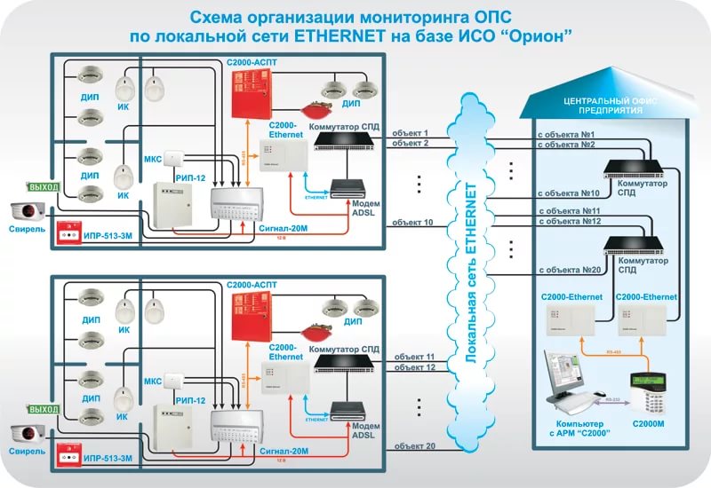 Stemax mx840 схема подключения