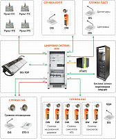 Цифровая коммуникационная система громкоговорящей связи IPN-25008, в составе
