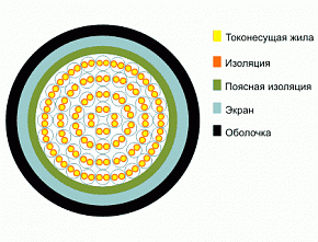 ТППэп 5х2х0,4 Кабель телефонный											