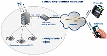 Шлюз аналоговый ADD-AP200E  VoIP шлюз 1 порт FXO и 1 порт FXS H,323/SIP/MGCP