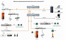 R 7 DBT 13/6 M Полка 19'', 6HU, для процессора и 8 линейных карт, с материнской платой