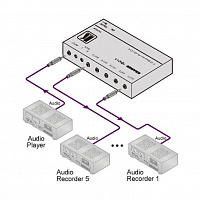 Усилитель-распределитель Kramer 105A (1:5) аудио стереосигналов, 0.28кг