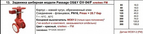Задвижка шиберная модели Passage OS&Y GV-04/F Ду 125 PN16 Pу = 16 бар Задвижка шиберная модели Passage OS&Y GV-04/F Ду 125 PN16 Pу = 16 бар