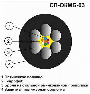 Оптический кабель СЛ-ОКМБ-03НУ-16Е2-9,0 «Особопрочный» 