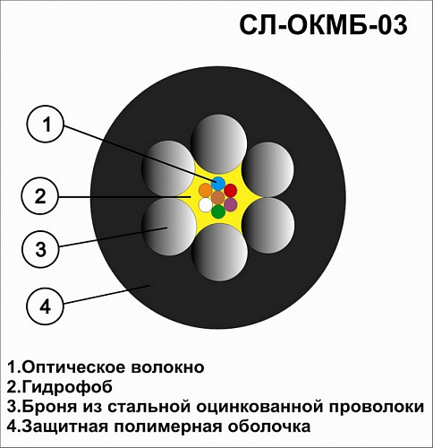 Оптический кабель СЛ-ОКМБ-03НУ-16Е2-9,0 «Особопрочный» 