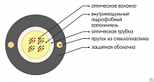 Оптический кабель ОКГнг (С) -0,7(50)-4Т