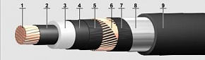 Кабель ПвПу2г-15   1x50/16