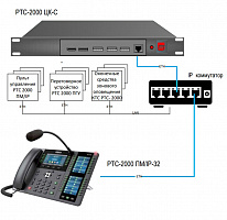 РТС-2000 ПМ/IP-32 Пульт микрофонный РТС-2000 ПМ/IP-32 (32 кнопки)