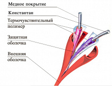 Термокабель ТПТС-Х 68/155, ИП102/104-2-A3 