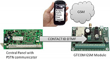 ETO82 GSM коммуникатор для любых охранных панелей с PSTN (Contact ID)