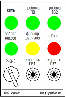 Форинд ШУ-ПУ-2х4А-Ч-609 РНЛС.422410.609-08 (2х4А, 400В, IP54)