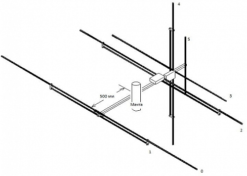 320FM Антенна эфирная FM diSat