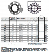 Фланец накидной разъемный ДИНАРМ, крашенный, 2 1/2" (76.1 мм), Ру = 1.6МПа (РОССИЯ)