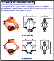 Заглушка ДИНАРМ, крашенная, 2" (60.3 мм), Ру = 2.0 МПа, клеймо FM