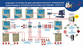 Шкаф аппаратуры коммутации исполнение Вентилятор Х/3/3МL/АВР +Вентилятор Х/5,5/3МL/АВР -Ш4/ПУPL/1ПР1