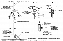 МТИ-3.1 Мачта телевизионная индивидуальная