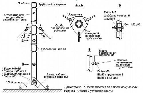 МТИ-3.1 Мачта телевизионная индивидуальная