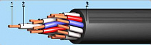 КВВГнг-LS 19х0,75 кабель