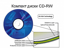 Прикладное программное обеспечение на CD-диске (с HASP-ключом) Тайфун