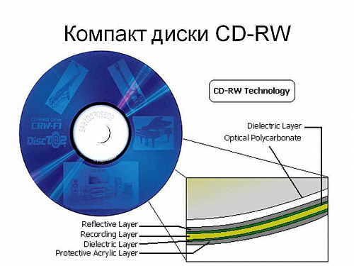 Прикладное программное обеспечение на CD-диске (с HASP-ключом) Тайфун