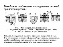 Соединение резьбовое А-РС-20