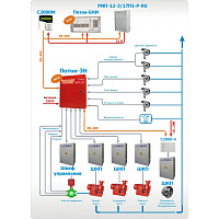 Поток-БКИ управление прибором Поток-3Н (вер. 1.05) и отображение состояний насосной станции