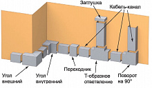 Угол внешний для кабель-канала Промрукав (СОСНА) 20х10