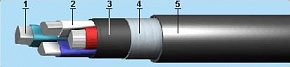 АВБШв 4х25 кабель