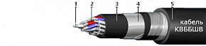 КВБбШв 4х1,5 Кабель