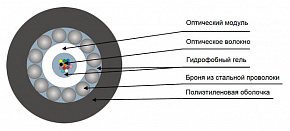 Кабель оптический одномод. ТОС-П-08У-7кН