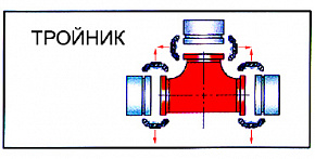 Тройник равносторонний ДИНАРМ, под муфту, крашеный (красный), 2 1/2" (76.1 мм), Ру = 2.5 МПа
