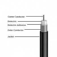 Коаксиальный кабель QR 540 JCAM