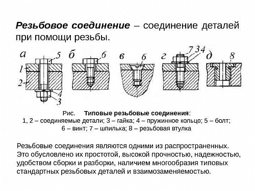 Соединение резьбовое А-РС-15