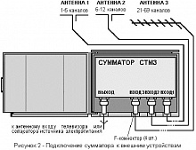 СТМ3.01 сумматор телевизионный мачтовый,3 входа (1-5,6-12,21-69),F-коннектор