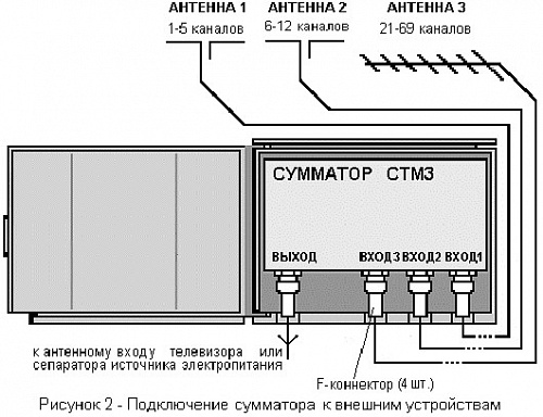 СТМ3.01 сумматор телевизионный мачтовый,3 входа (1-5,6-12,21-69),F-коннектор