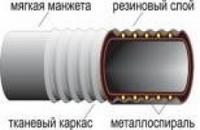Рукав всасывающий 275-300 мм, длина 5 м