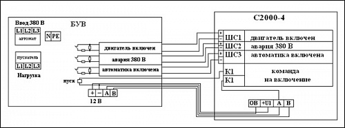 БУВ-1-4 (БУН-1) IP 31 Блоки управления вентилятором