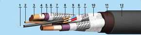 Кабель КГТЭкШ  3х25
