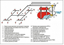 МУПТВ-50-Г-ГВ Модульная установка пожаротушения тонкораспыленной водой в составе: