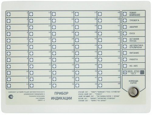 ПИ-Pro Прибор индикации исполнения Pro
