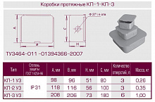 Коробка протяжная КП-1 У3 98х96х51