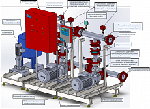 СПРУТ-НС, Моноблочная автоматическая насосная установка"Спрут-НС" исполнение [2xCDM15-2]80
