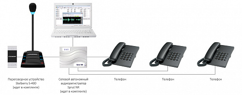 Комплекс аппаратуры клиент-кассир с системой записи переговоров SX-401 (в комплекте с наушниками)