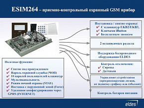 Eldes Esim264