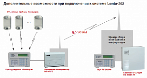 Ретранслятор КОНСЬЕРЖ