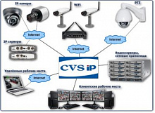CVS IP Поддержка работы сетевых IP камер и серверов (LTV, AXIS, D-Link, Beward, BrickCom ...)