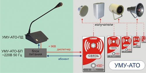 Блок питания УМУ-АТО УМУ-АТО-БП